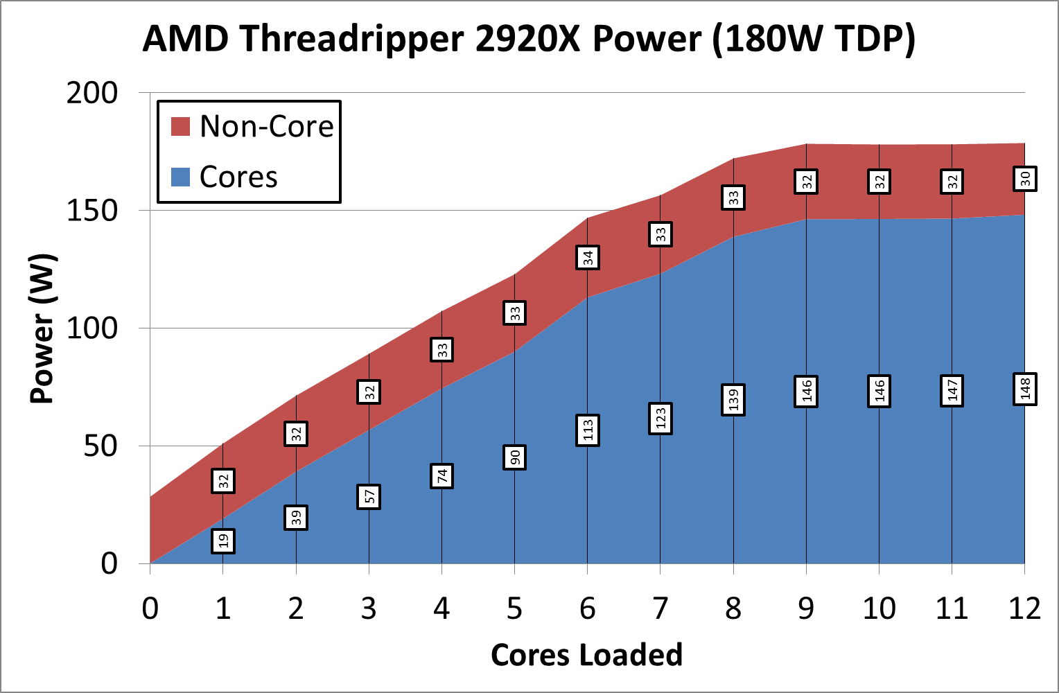 Threadripper 2920x online